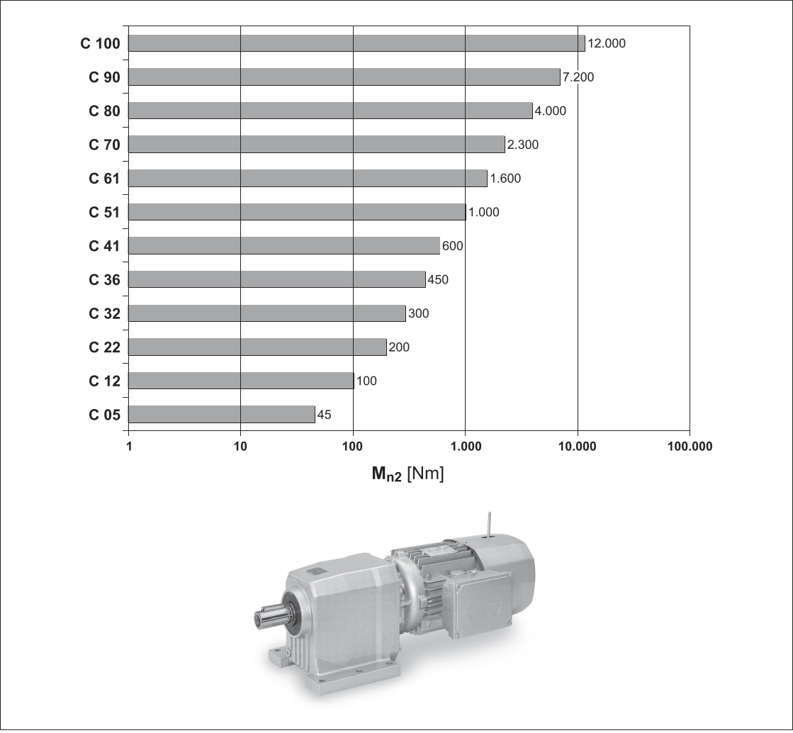 SIEMENS Designs and Sizes Table